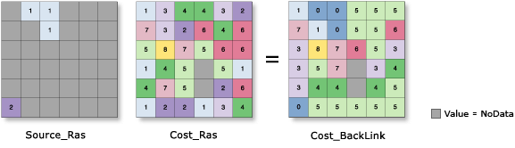 Cost Back Link function illustration Cost Back Link function illustration