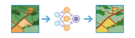 Classify Pixels Using Deep Learning workflow Classify Pixels Using Deep Learning workflow